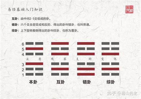 米卦準確度|占米卦